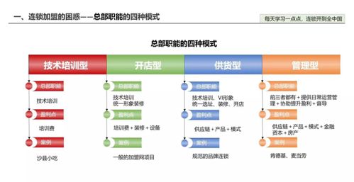 連鎖企業(yè)加盟費包含內容及管理培訓詳解