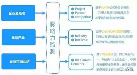 微步大數(shù)據(jù) 危機(jī)公關(guān)處理與輿情監(jiān)測(cè)的技術(shù)開(kāi)發(fā)