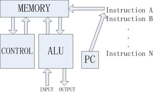 計(jì)算機(jī)科學(xué)與編程導(dǎo)論第一堂課筆記